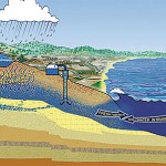 SqCWD_groundwater-chart