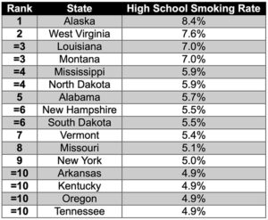 High School Smoking Times Publishing Group Inc tpgonlinedaily.com